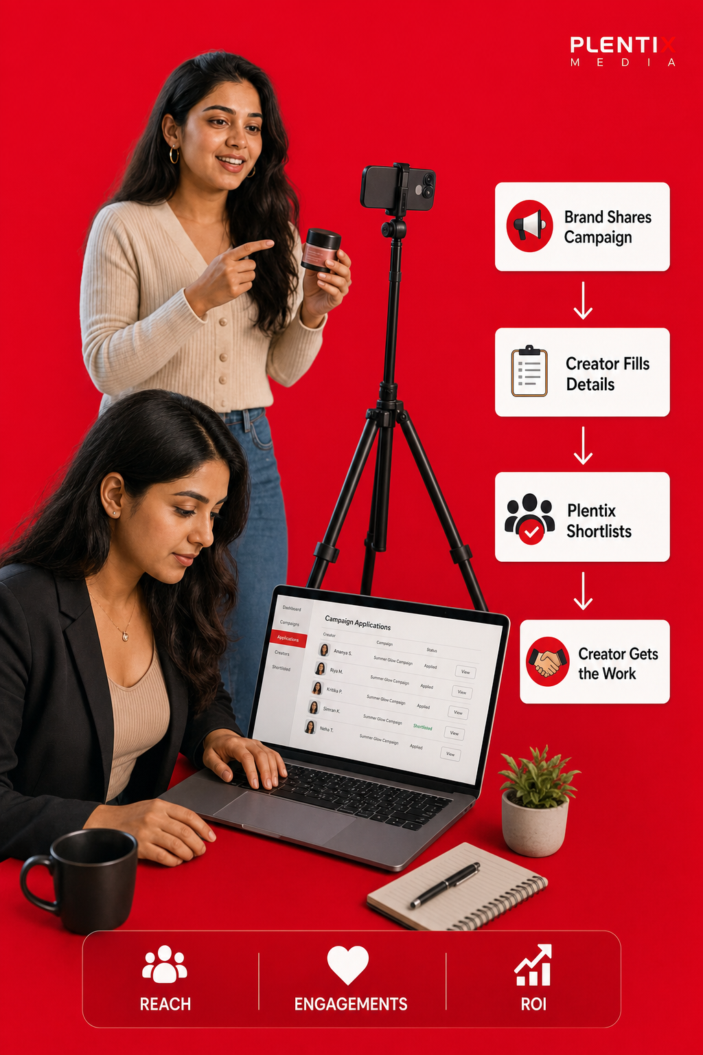 Creator-led brand experience
